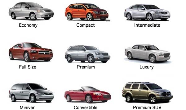 Automobilių kategorijos